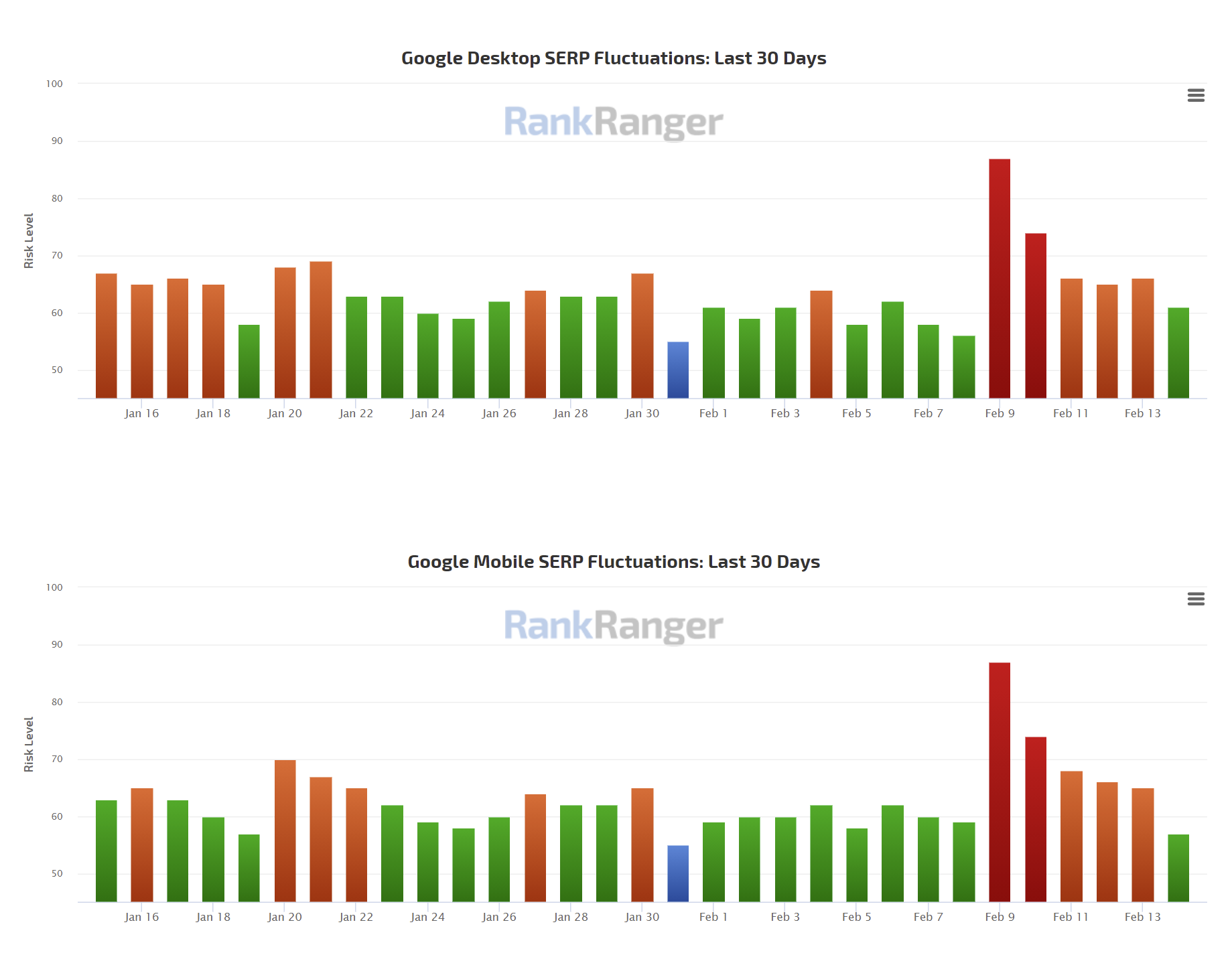 Rankranger vom 14.2.21