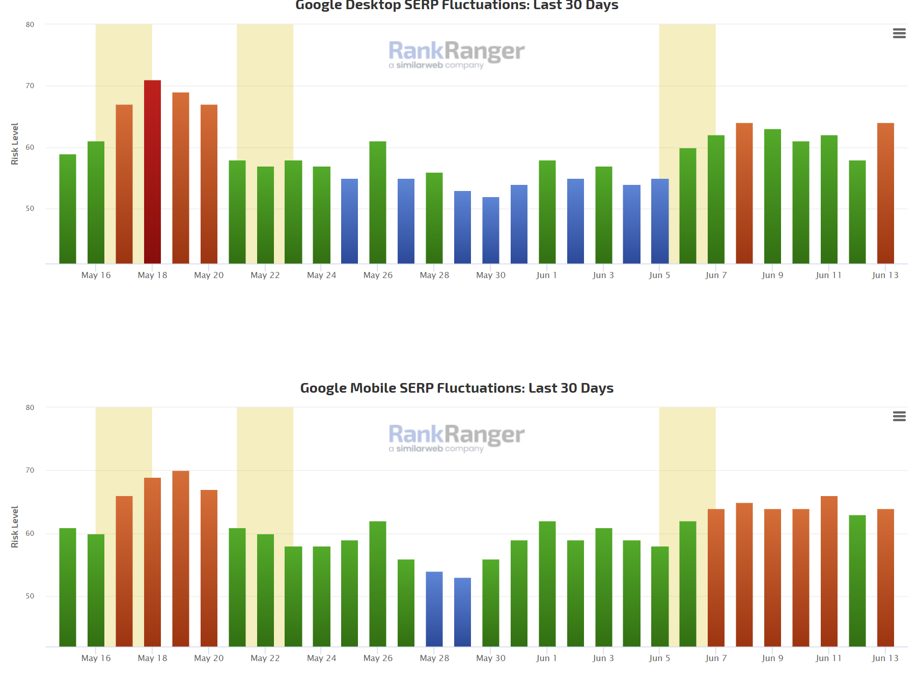 RankRanger vom 14.6.23