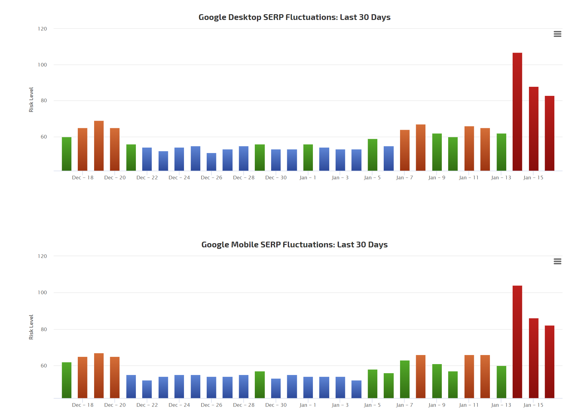 RankRanger vom 26.01.20