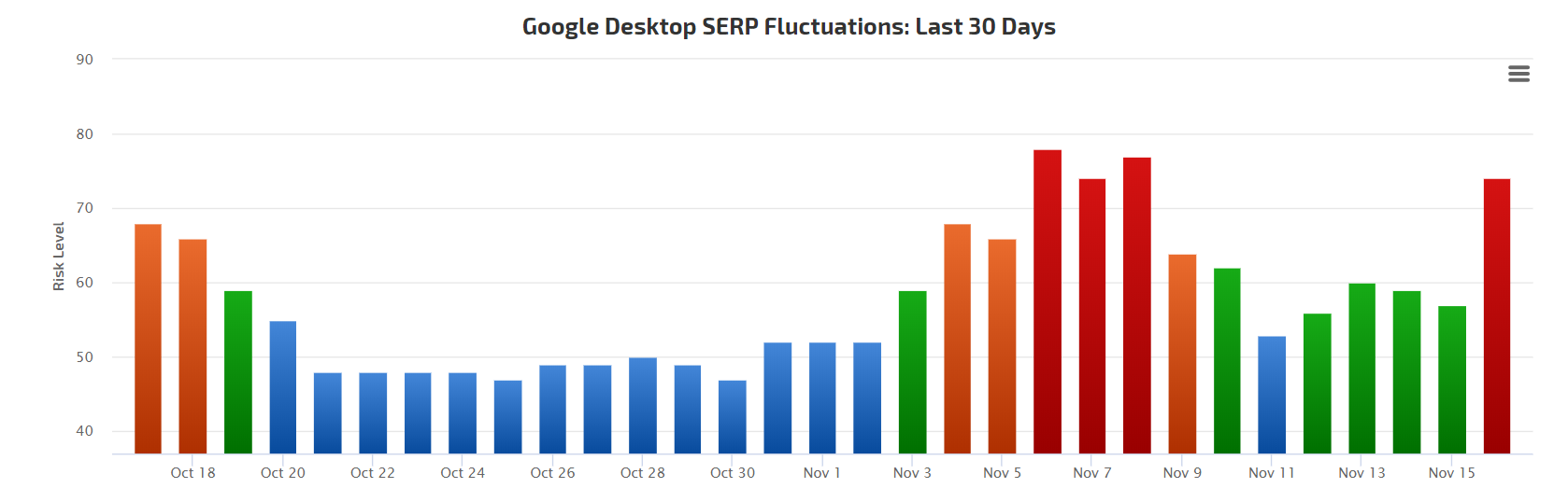 RankRanger vom 16.11.18