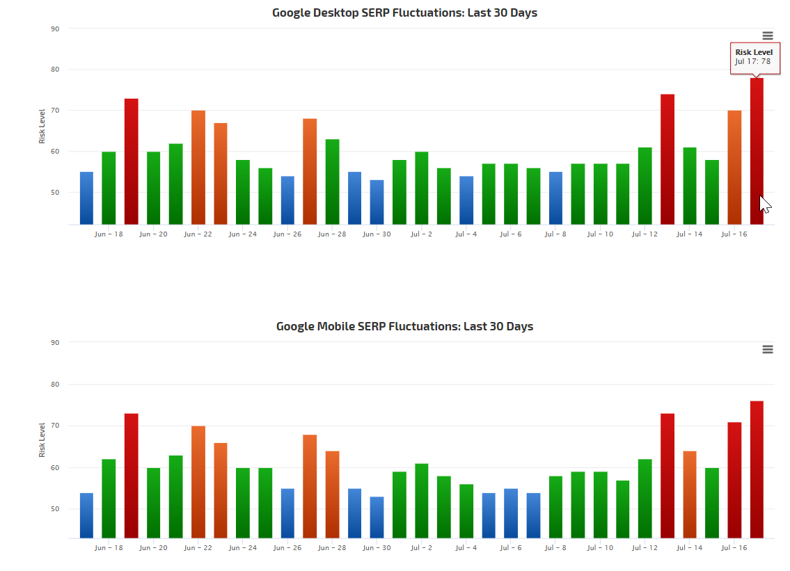 RankRanger vom 17.7.19