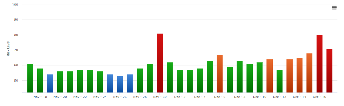 RankRanger vom 17.12.18
