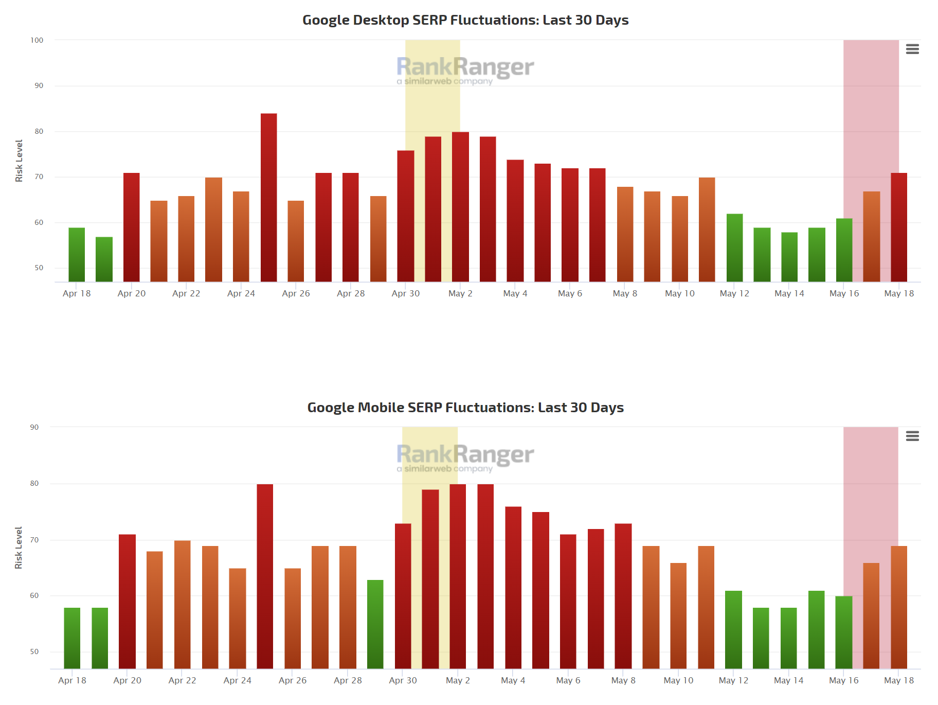 RankRanger vom 18.5.23