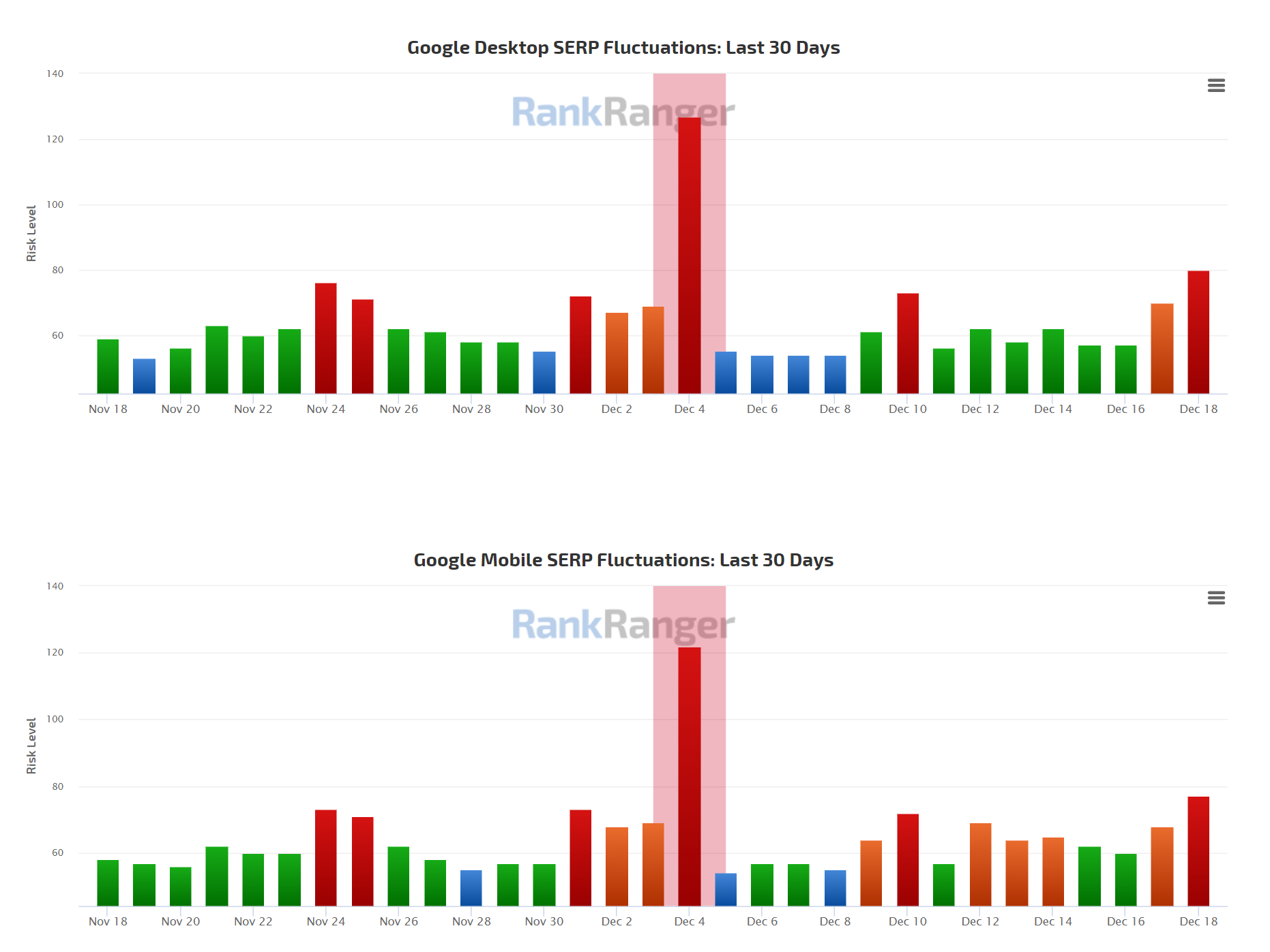 RankRanger vom 18.12.20