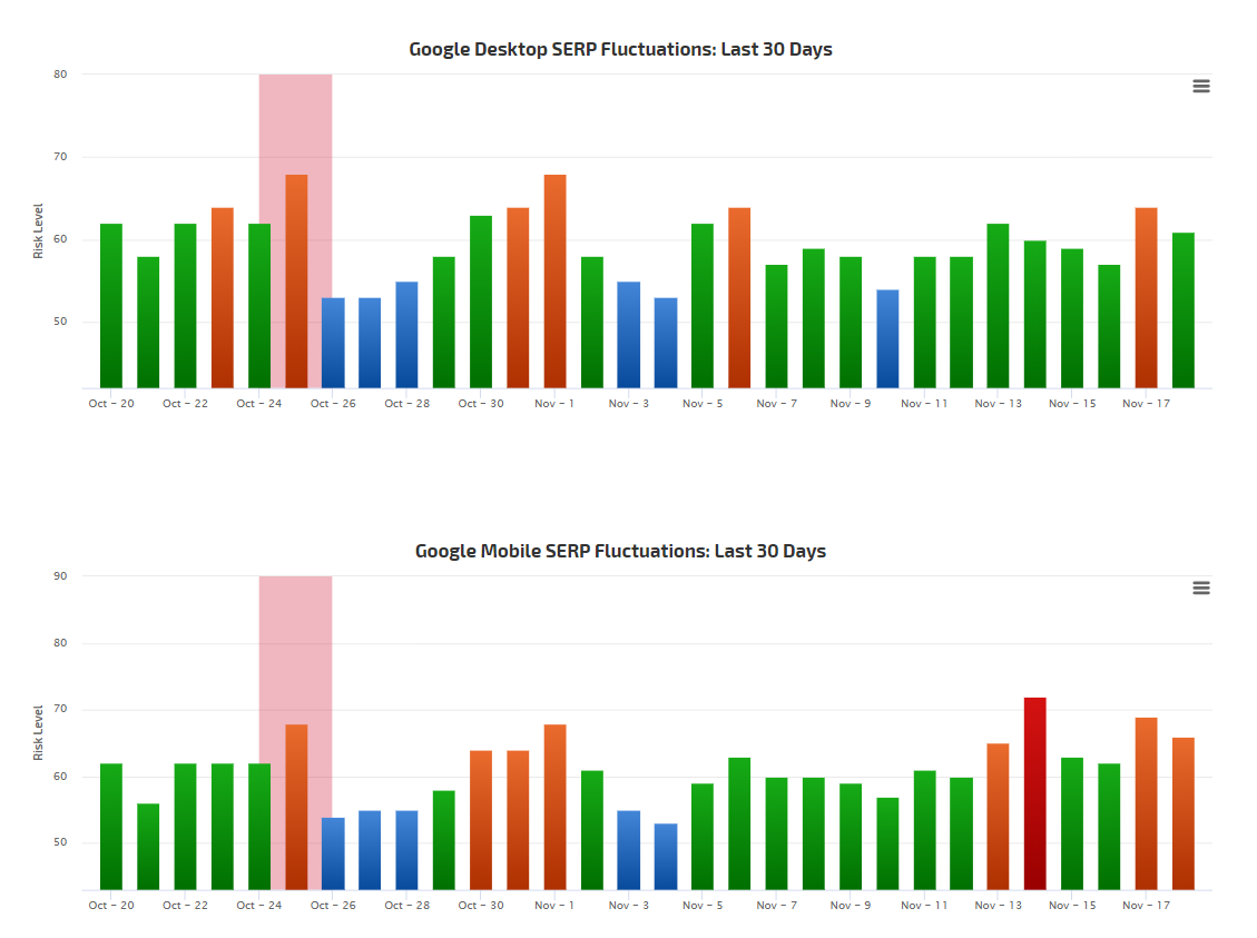 RankRanger vom 19.11.19