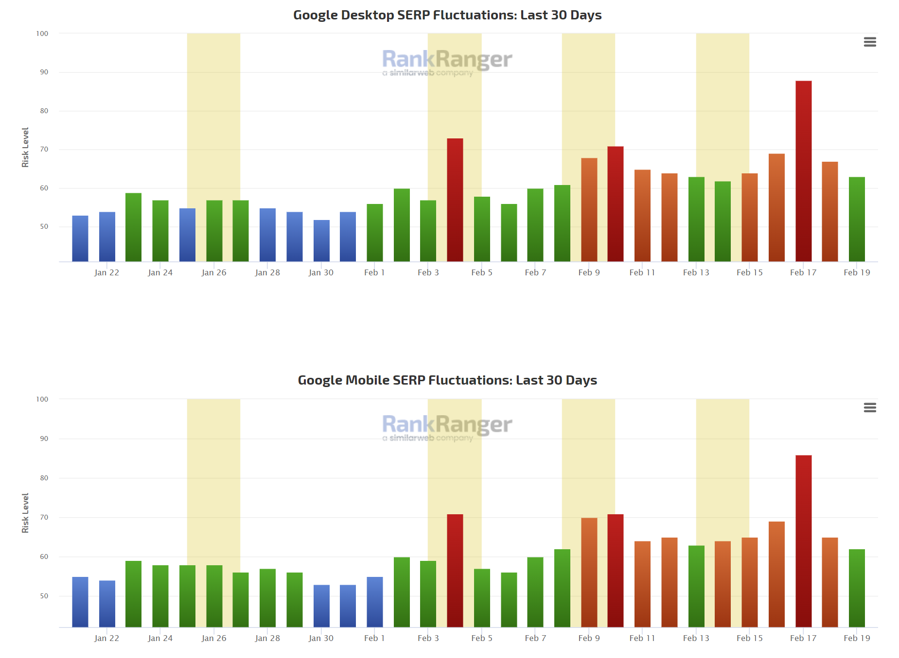 RankRanger vom 20.02.23