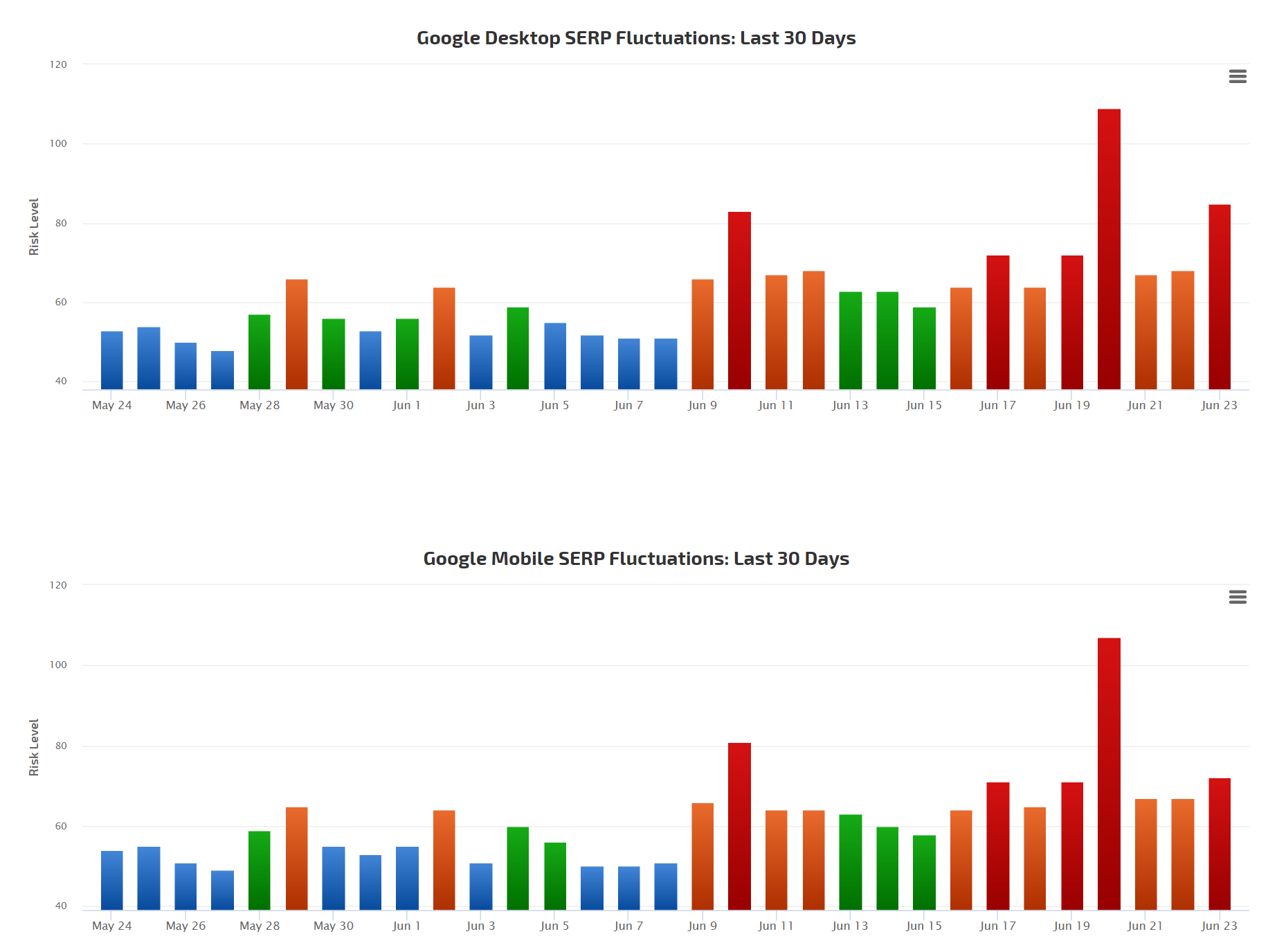 RankRanger vom 23.6.20
