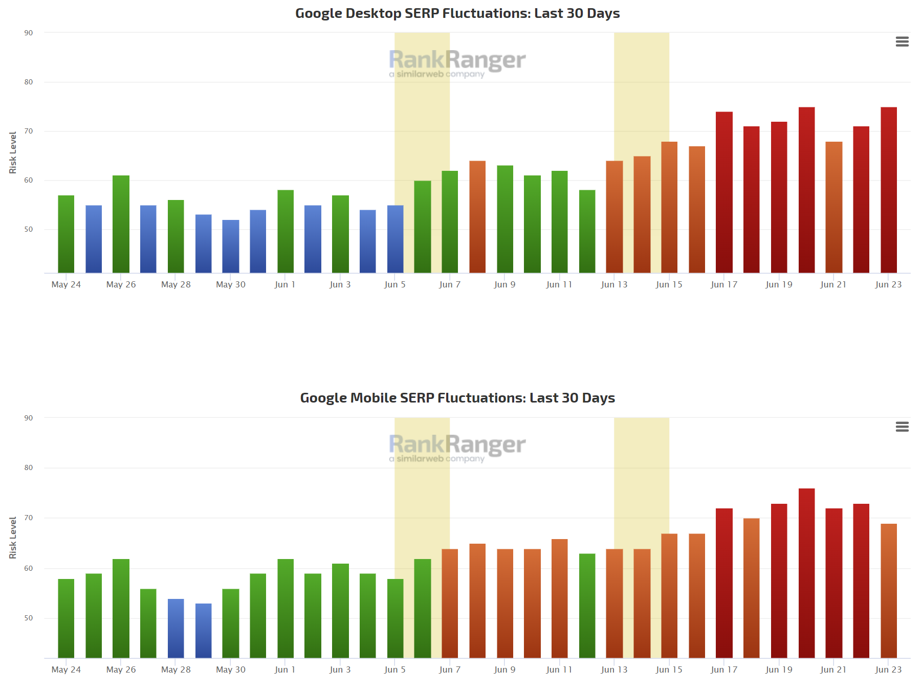 RankRanger vom 23.06.23