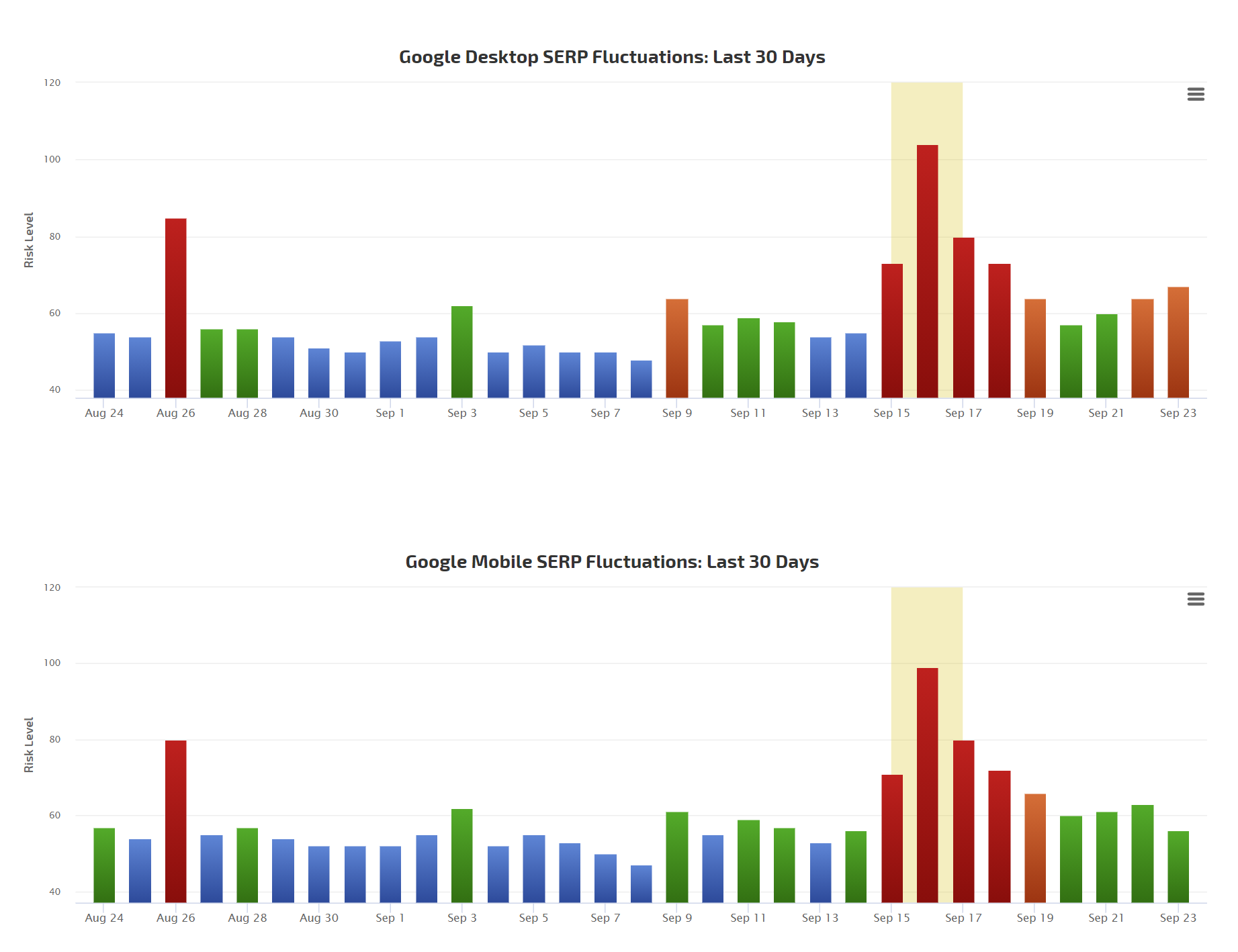 RankRanger vom 23.09.20