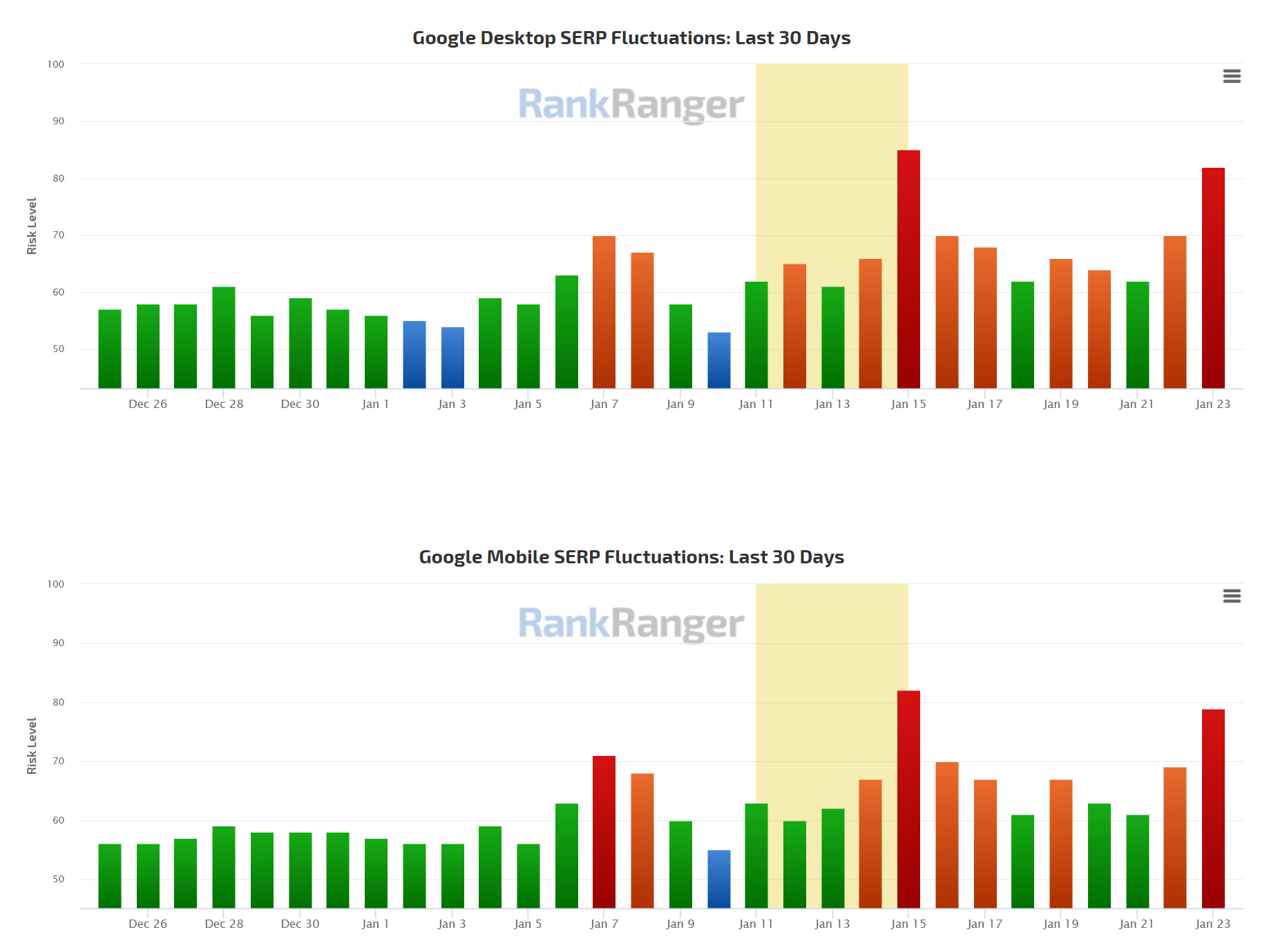RankRanger vom 24.1.22