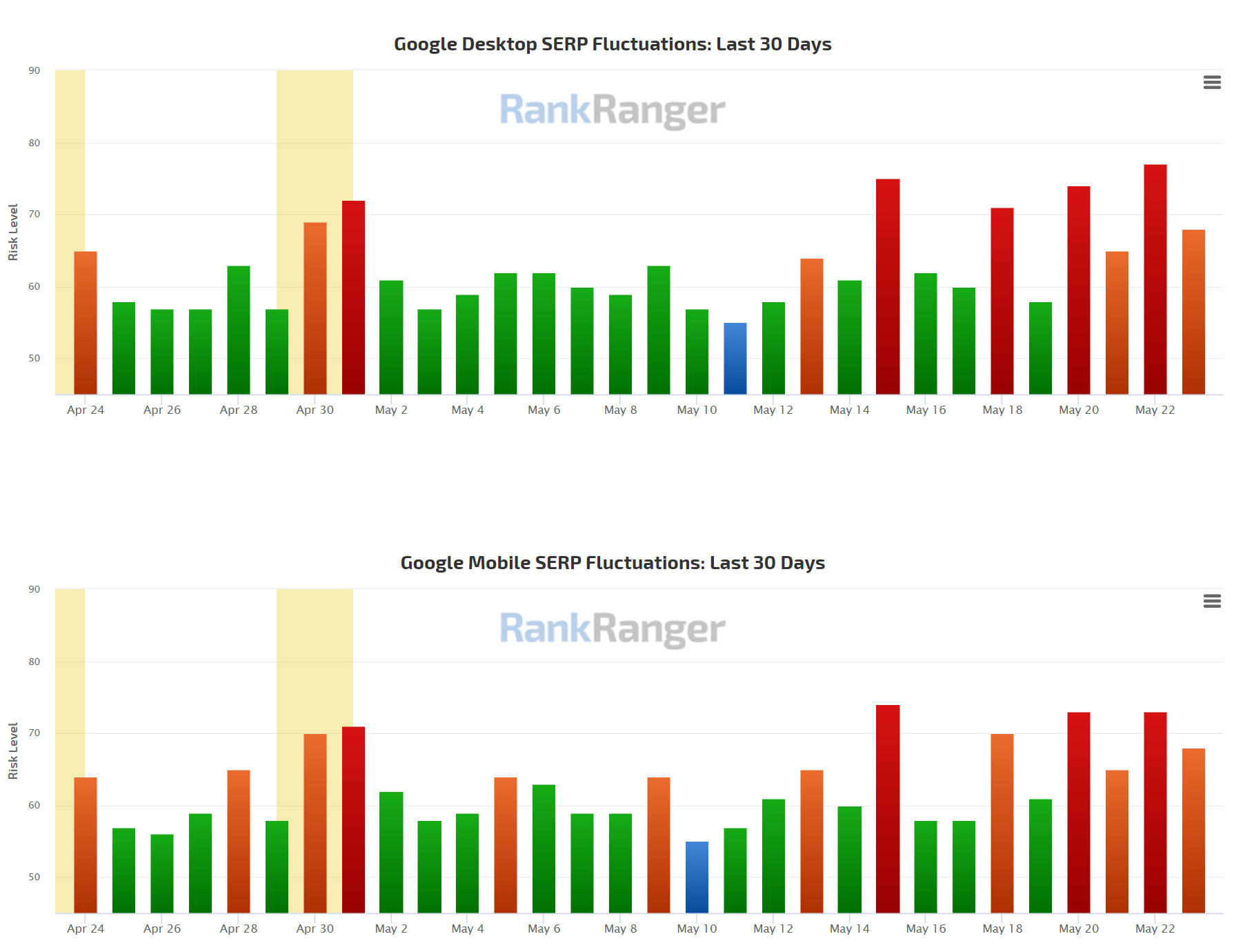 RankRanger vom 24.5.21