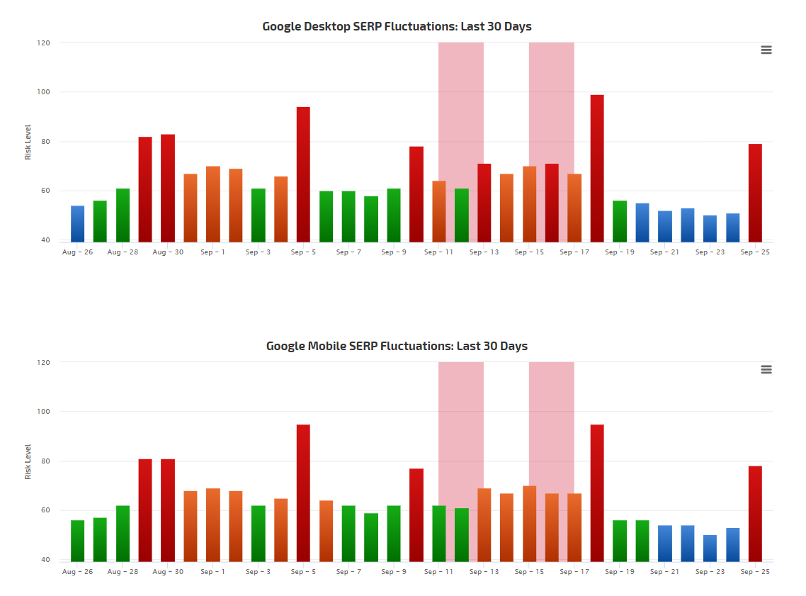 RankRanger vom 25.09.19