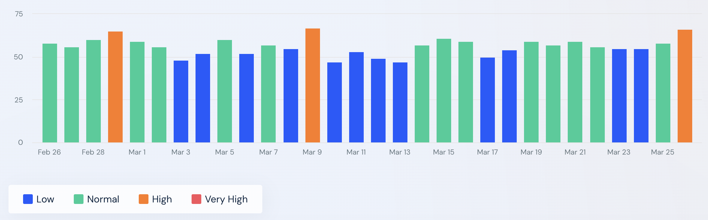 RankRanger vom 26.03.24
