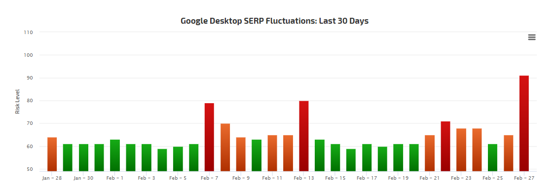 RankRanger vom 27.2.19