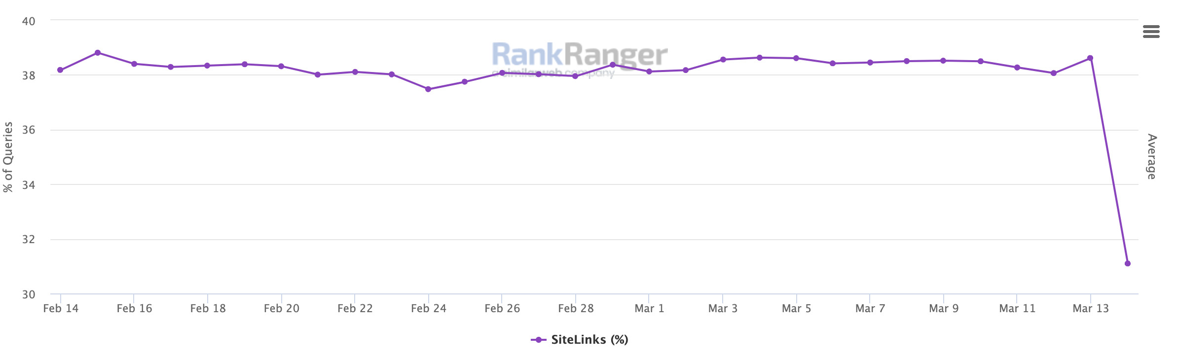 Google: Weniger Sitelinks: Ranger SERP Features Desktop Mobil