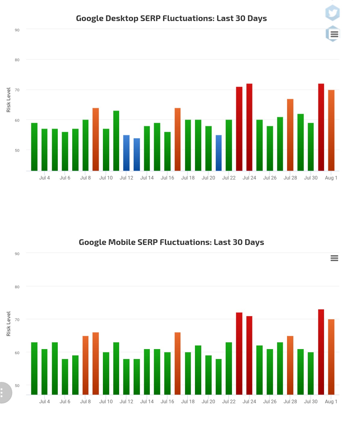 RankRanger vom 2.8.20