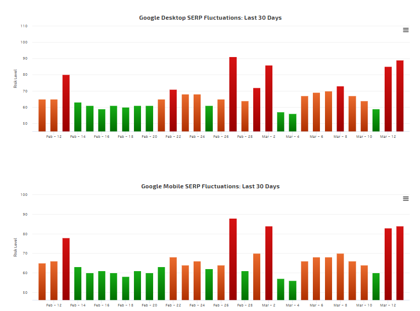 RankRanger vom 13.3.19