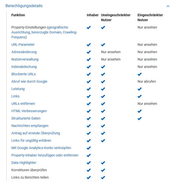 Rechte der einzelnen Rollen in der Google Search Console