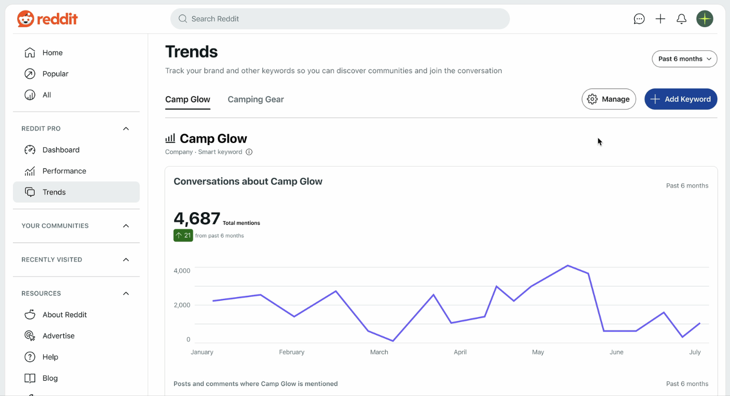 Reddit Pro Dashboard