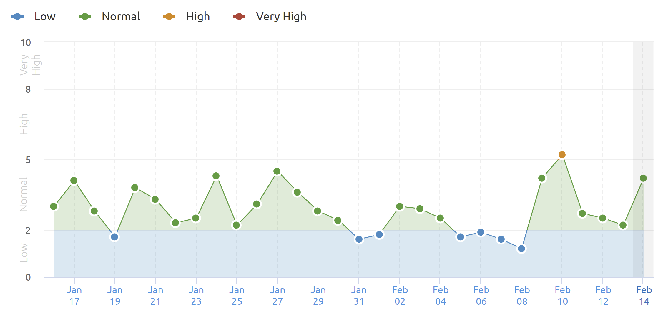 SEMrush Deutschland 14.02.21