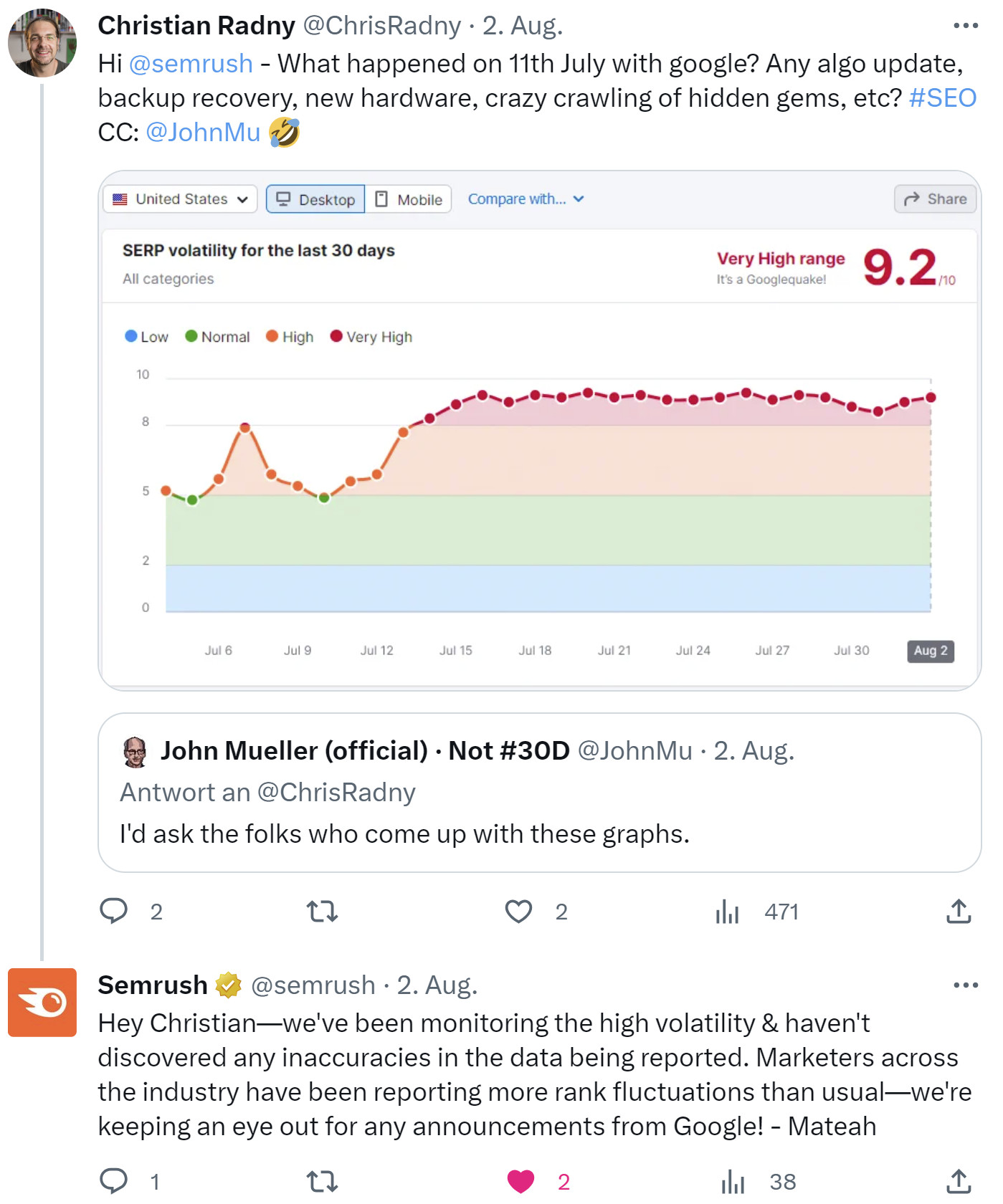 Semrush: Schwankungen der Rankings keine Datenprobleme