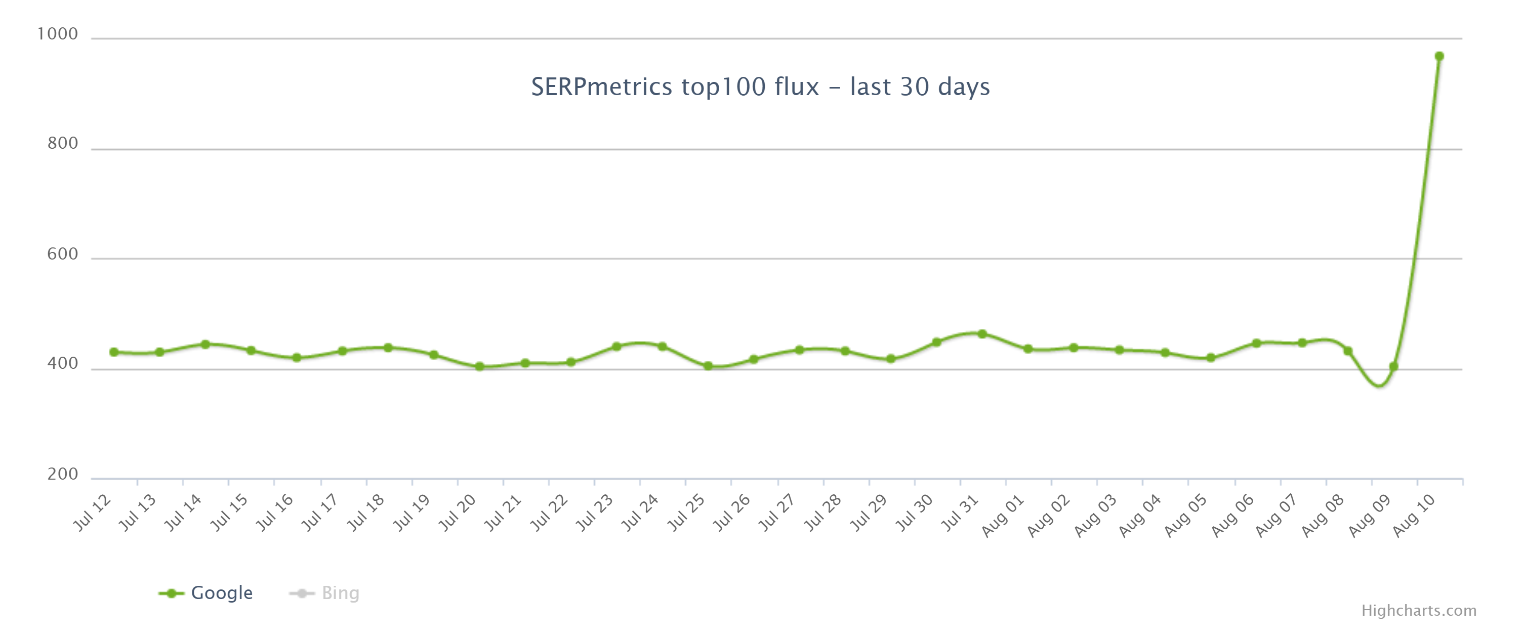 SERPmetics vom 11.08.20