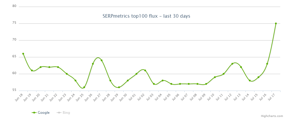 SERPmetrics vom 19.7.19