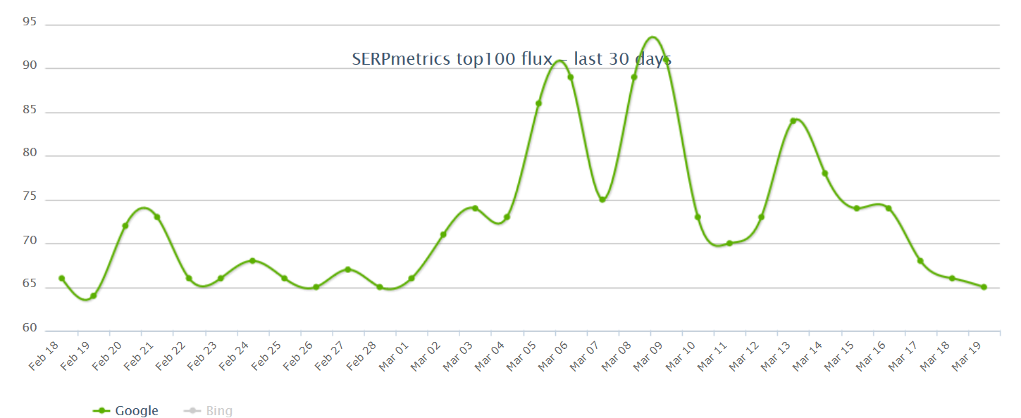 SERPmetrics vom 20.3.18