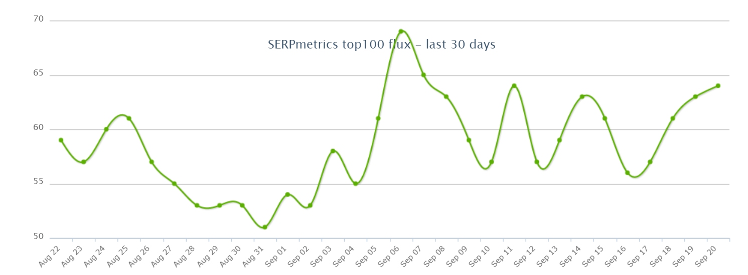 SERPmetrics vom 21.9.18