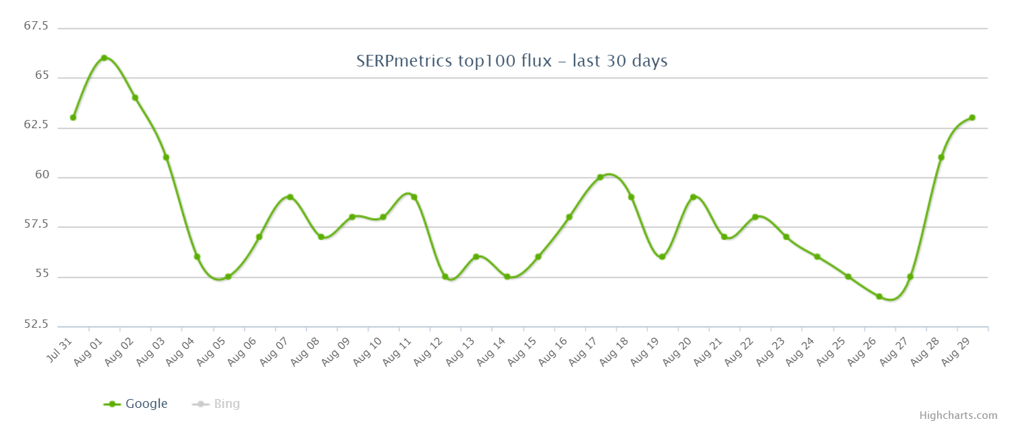 SERPmetrics vom 30.08.19