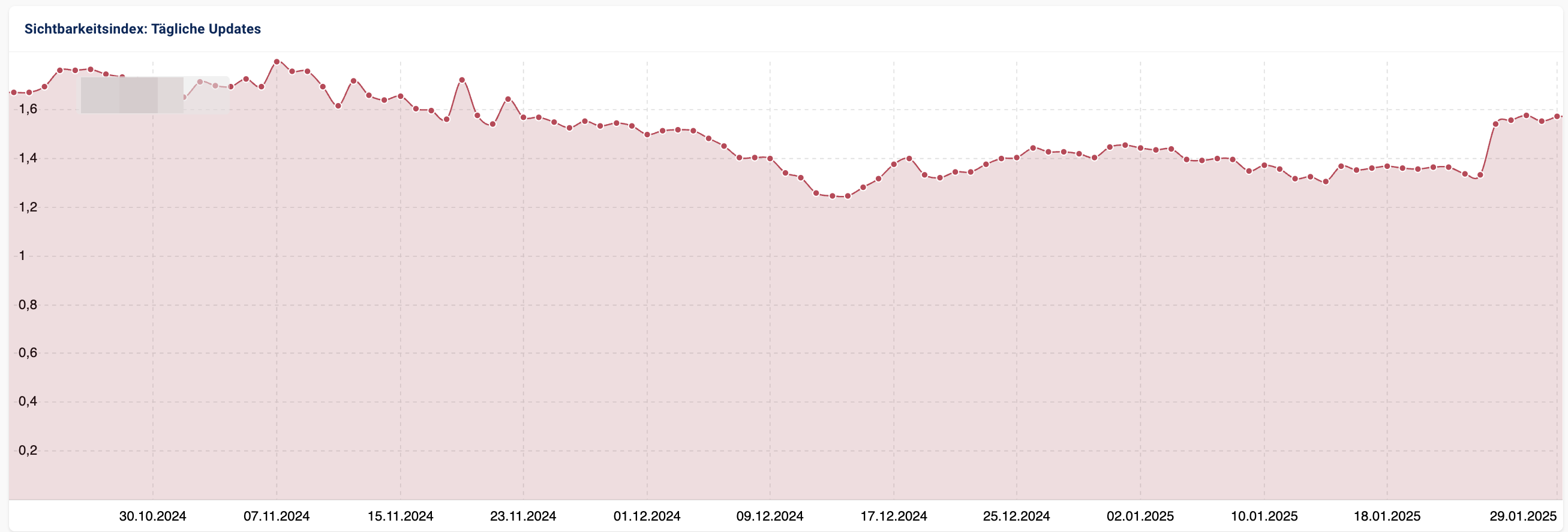 SI-Verlauf Jobbörse Beispiel 3