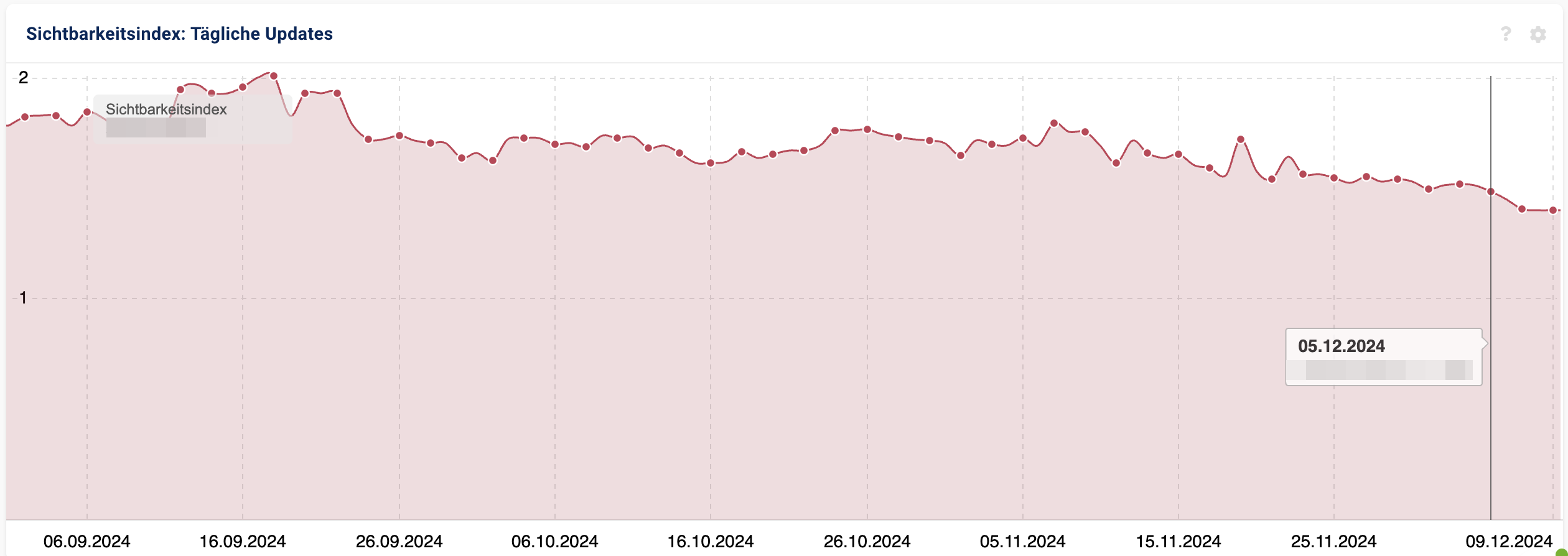Sichtbarkeitsverlauf 9.12.24 Beispiel