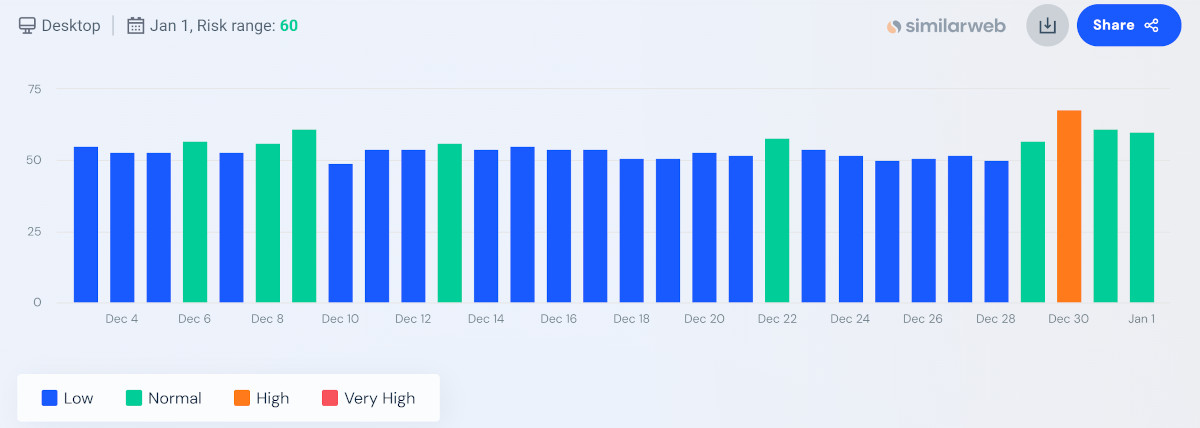 Similarweb vom 1.1.24