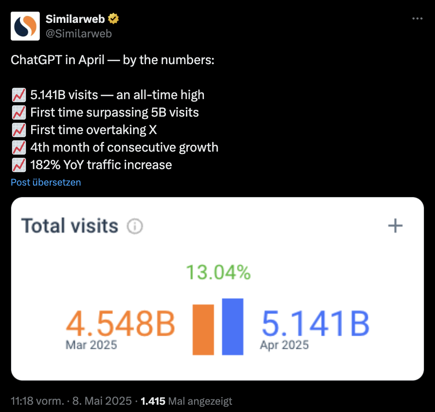 Similarweb Zahlen ChatGPT April 2025
