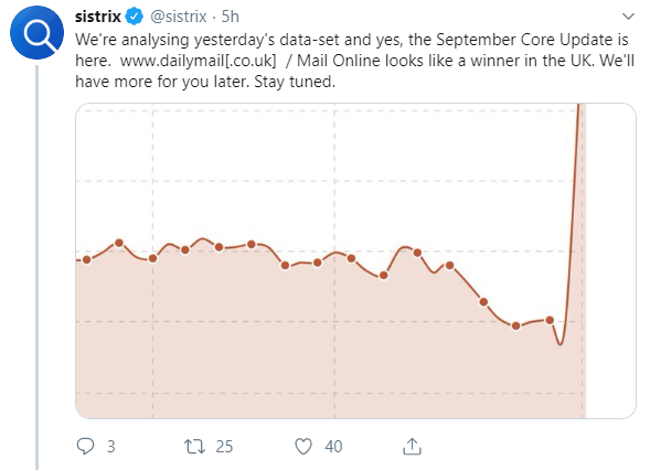 Sichtbarkeit der Daily Mail bei Core-Update vom September stark gestiegen