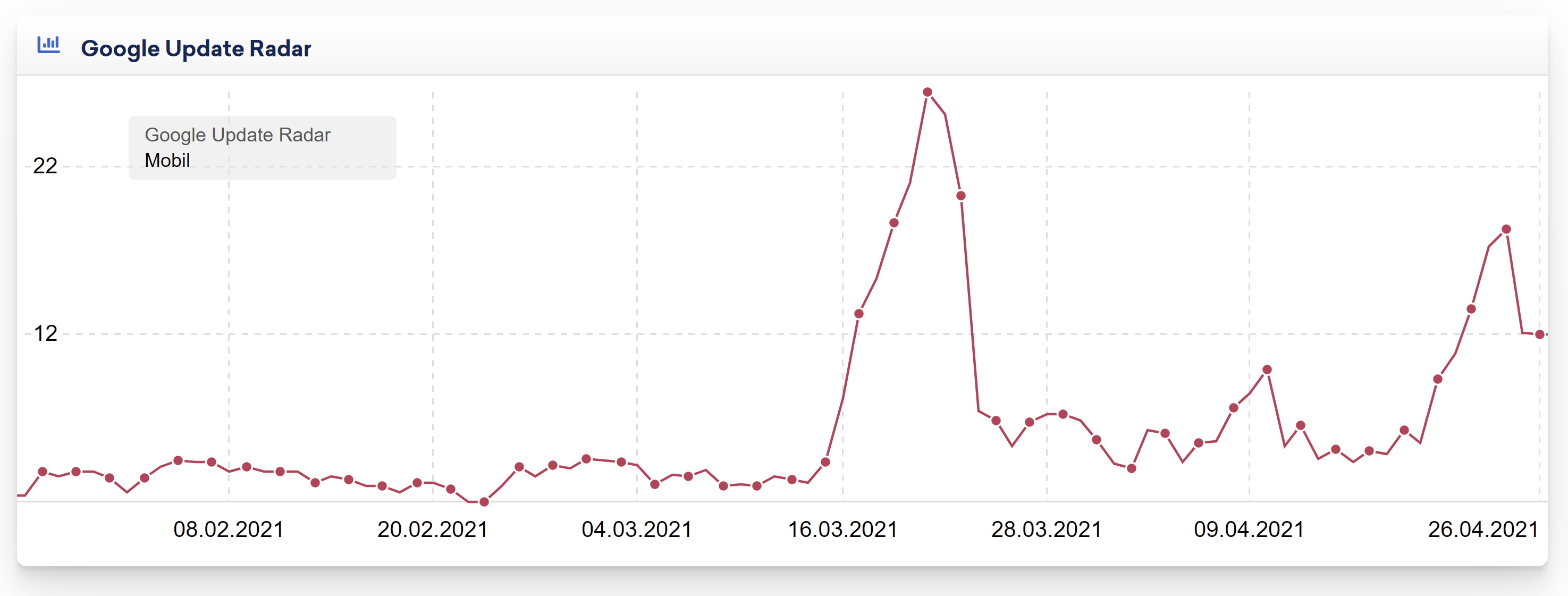 Sistrix Google Update Radar UK vom 26.4.21