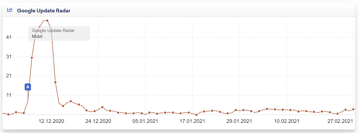 Sistrix Update Radar UK vom 28.2.21