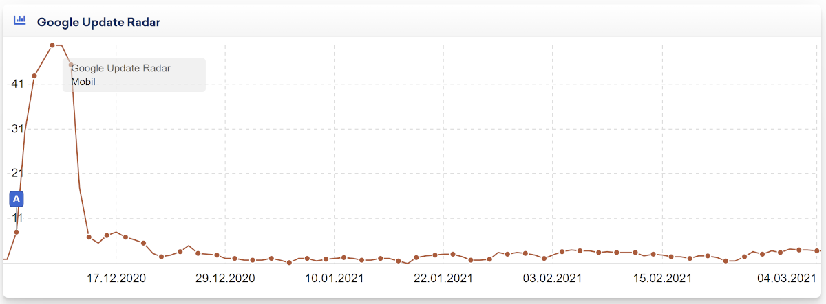 Sistrix Update Radar UK vom 4.3.21