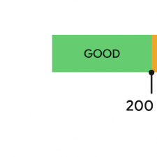 Dran denken: Am 12. März wird INP zur neuen Google Core Web Vital