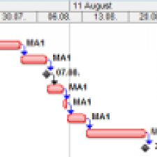 SEO-Projekte: Planung, Überwachung und Steuerung