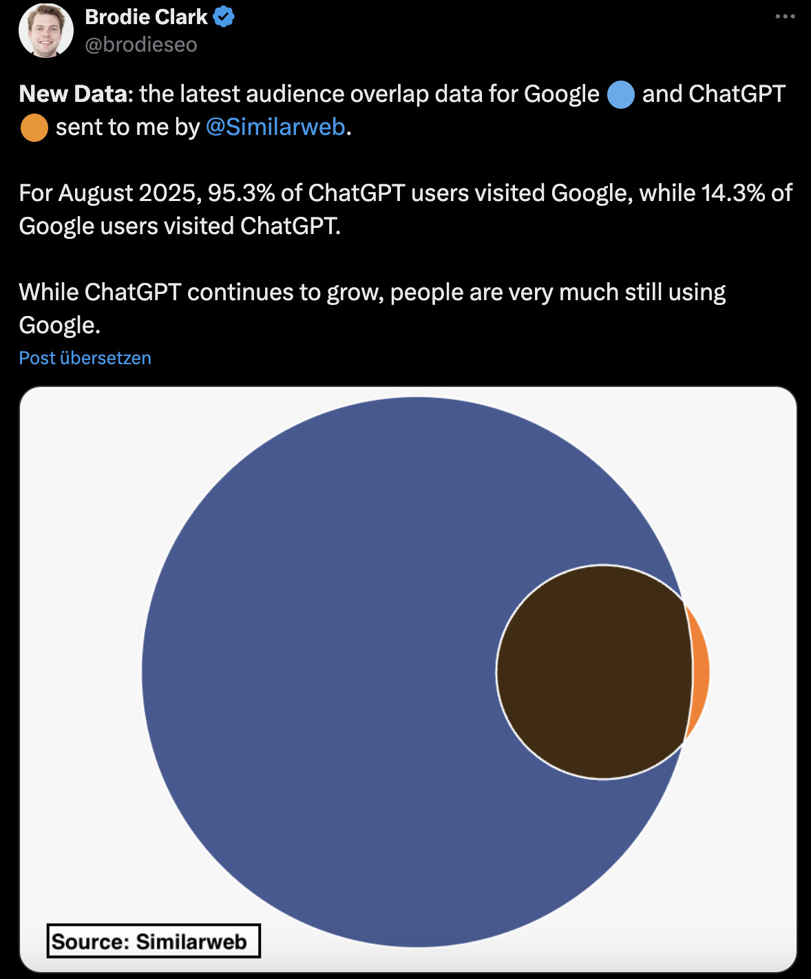 Überlappung Google und ChatGPT - Zahlen von Similarweb
