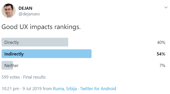 Umfrage: User Experience beeinflusst Rankings