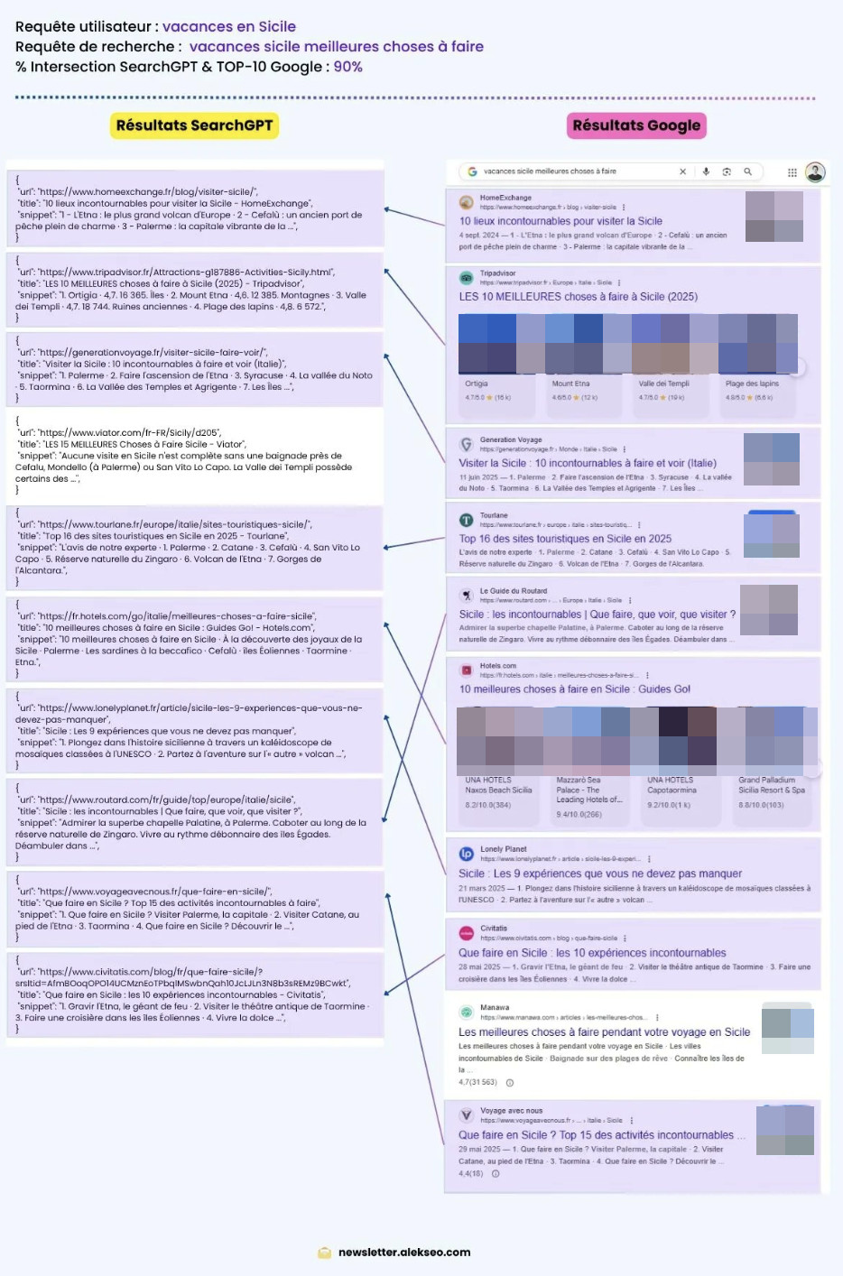 Vergleich SearchGPT- und Google-Ergebnisse