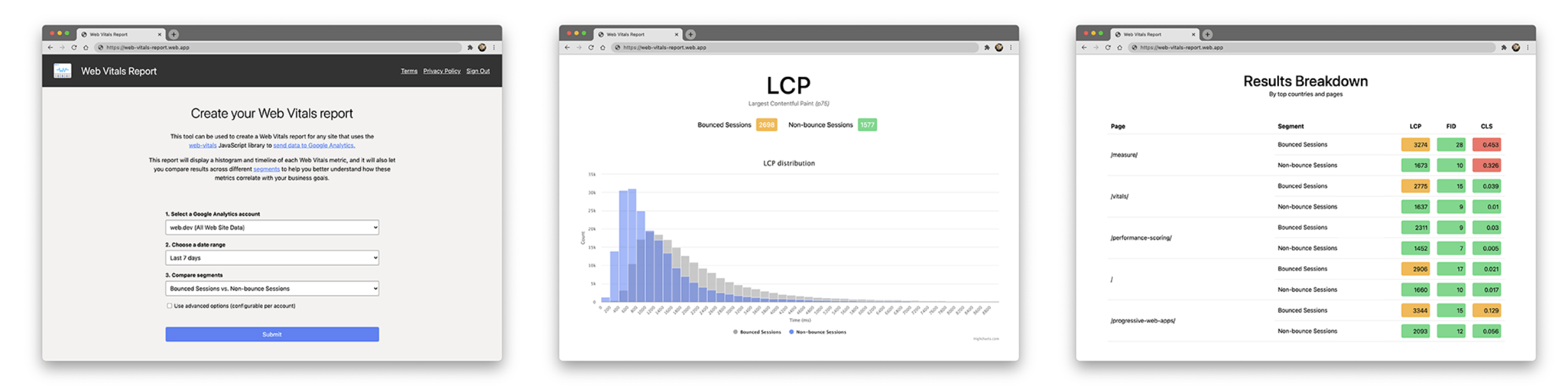 Report zu Google Core Web Vitals in Google Analytics