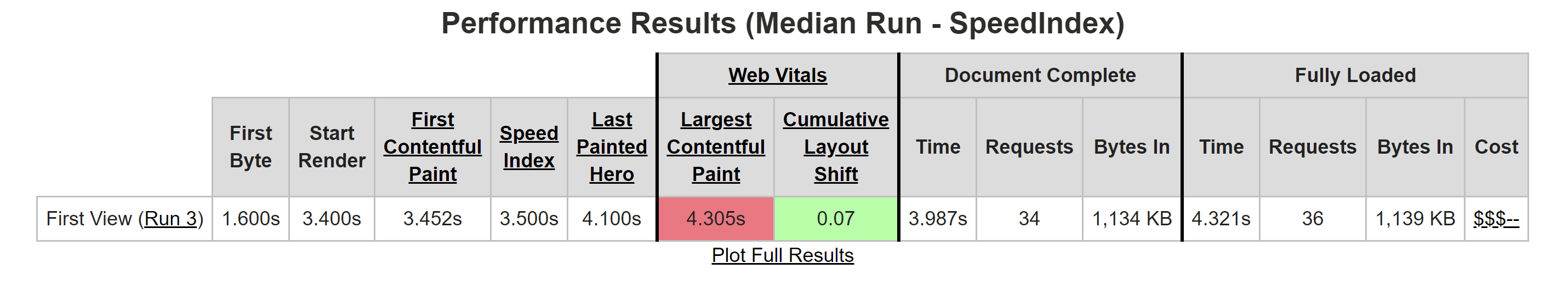 Webpagetest.org mit neuen Web Vitals-Kennzahlen